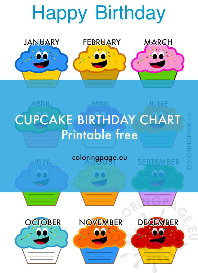 cupcake birthday chart